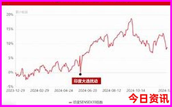 锡林郭勒大草原旅游景点